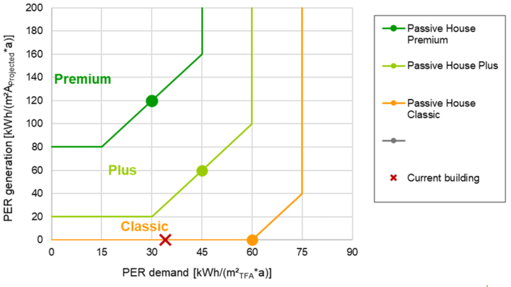Technical Bulletin: Applying Passivhaus Design Principles Bennett Freehill