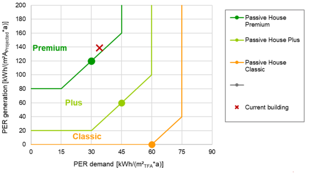 Technical Bulletin: Applying Passivhaus Design Principles Bennett Freehill