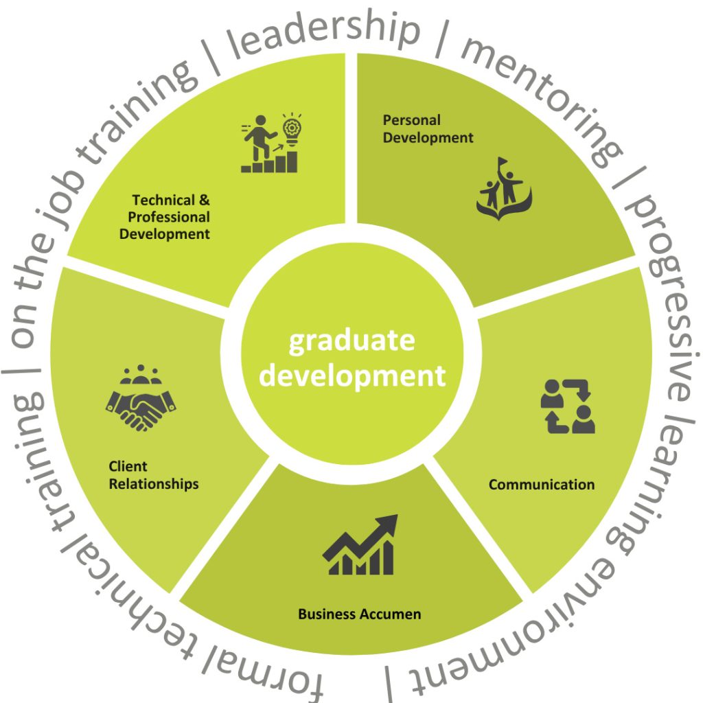 Graduate Academy Bennett Freehill